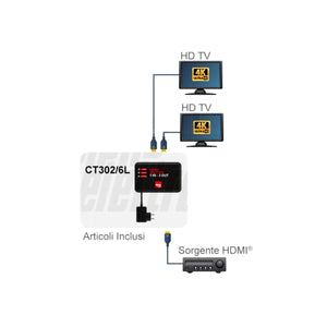 Splitter hdmi 2 uscite attivo 4K 30hz idoneo sky, PS4, HDR compatibile, 3D - Oniroview