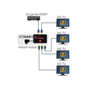Splitter hdmi 4 uscite attivo 4K 30hz idoneo sky, locali commercilai,ristoranti, PS4, 3D alimentatore incluso - Oniroview