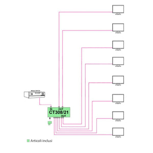 Splitter hdmi 8 uscite attivo 4K 60hz HDR compatibile con smart EDID, con scaler per locali commerciali, ristoranti, videosorveglianza - Oniroview