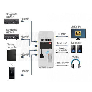 Switch commutatore video hdmi automatico 4K HDR 4 porte con audio ottico e coassiale con telecomando