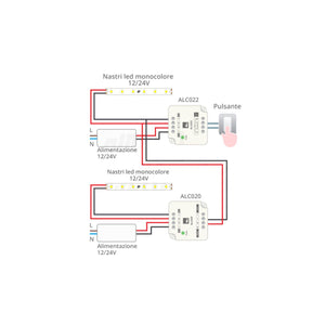 Amplificatore per Strisce Led Monocolore 12/24V - 10A