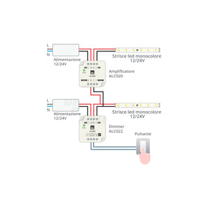 Amplificatore per Strisce Led Monocolore 12/24V - 10A