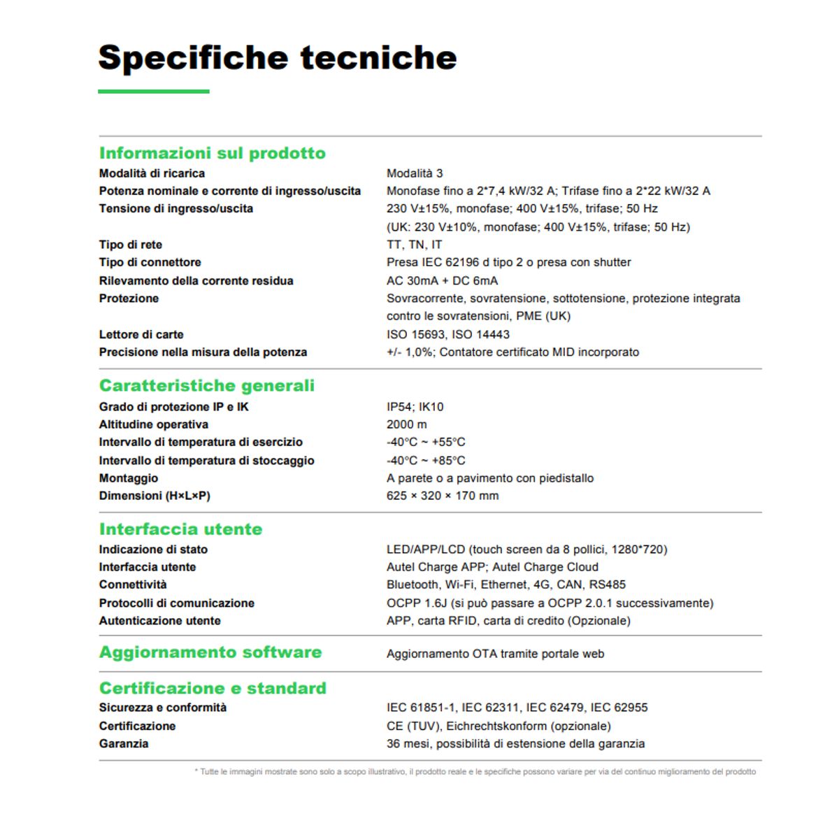 Colonnine Ricarica Auto Elettriche MaxiCharger AC ULTRA 2 x 22kW per 2 Auto