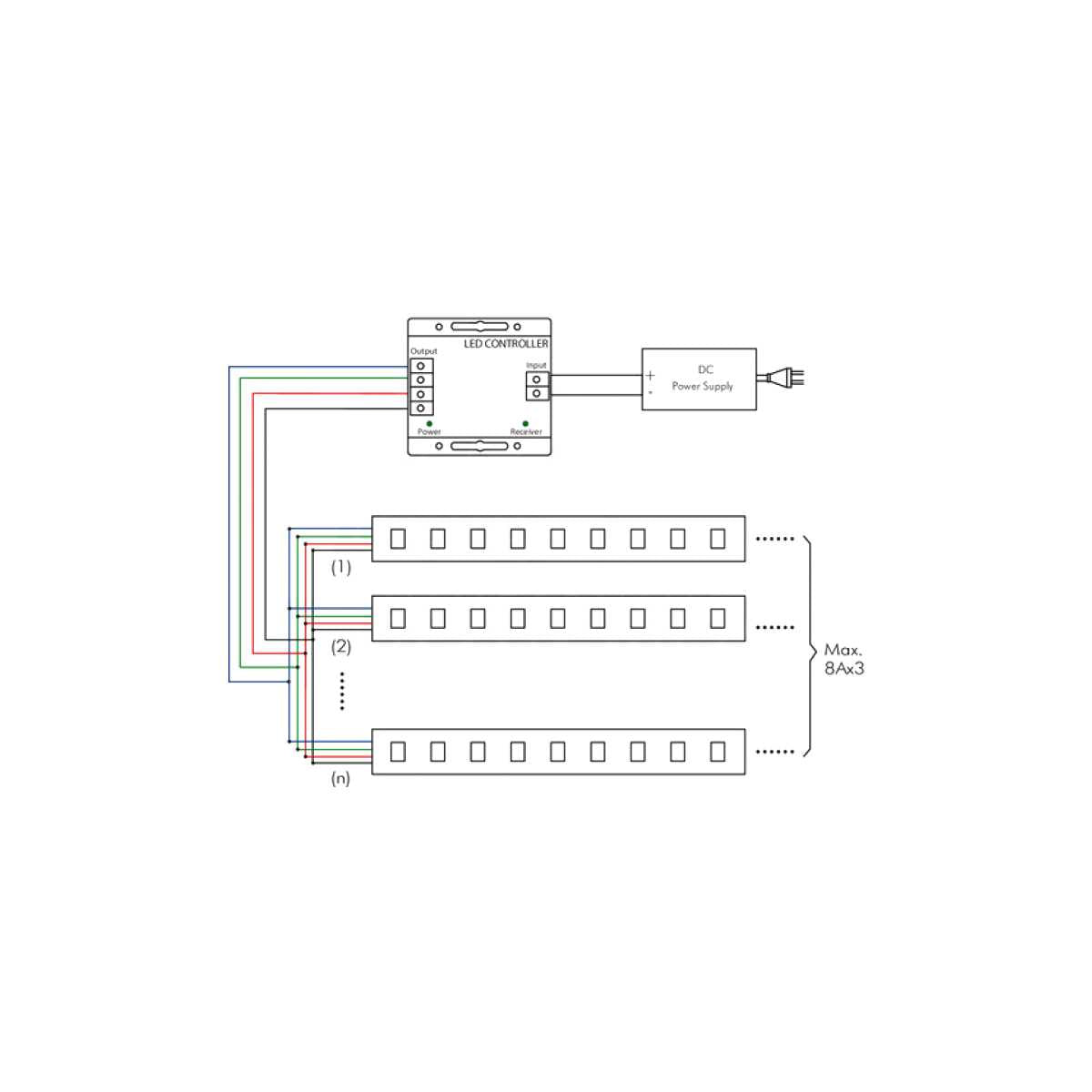 Controller RGB 12 V24V 8A per Canale + Telecomando Touch