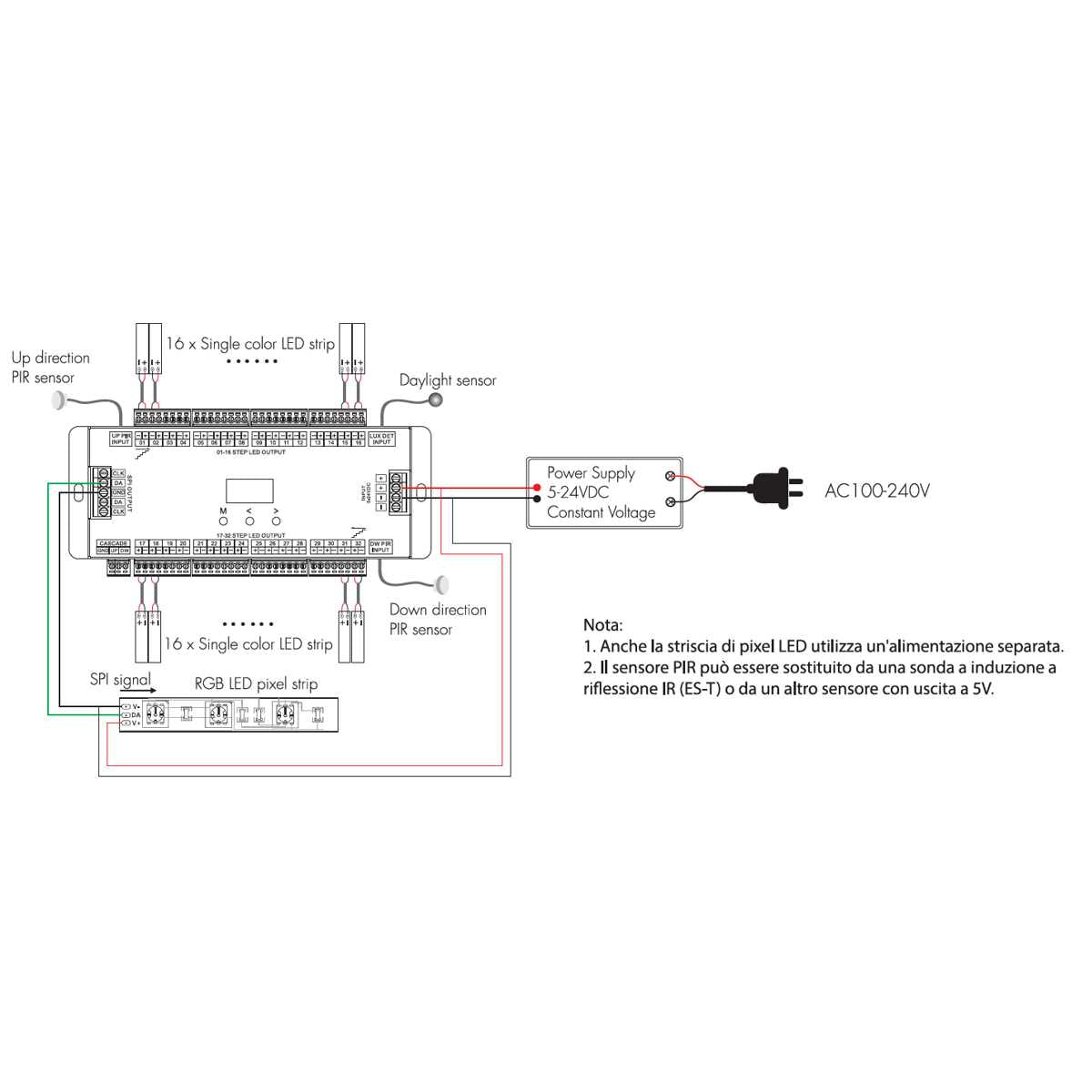 schema collegamento controlelr running per scale