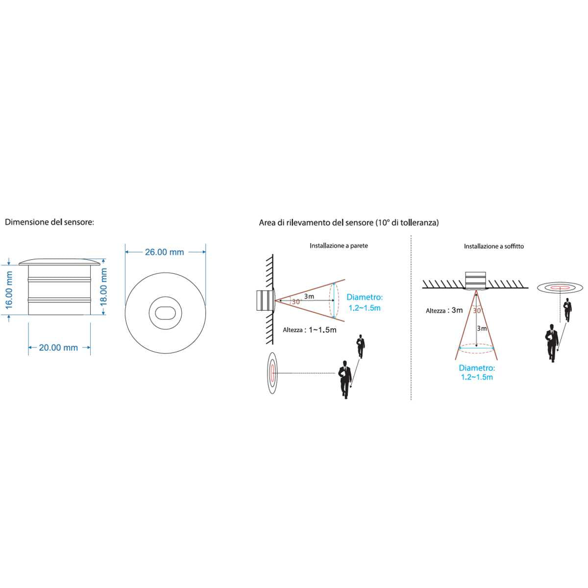 disegni tecnici sensori per scale