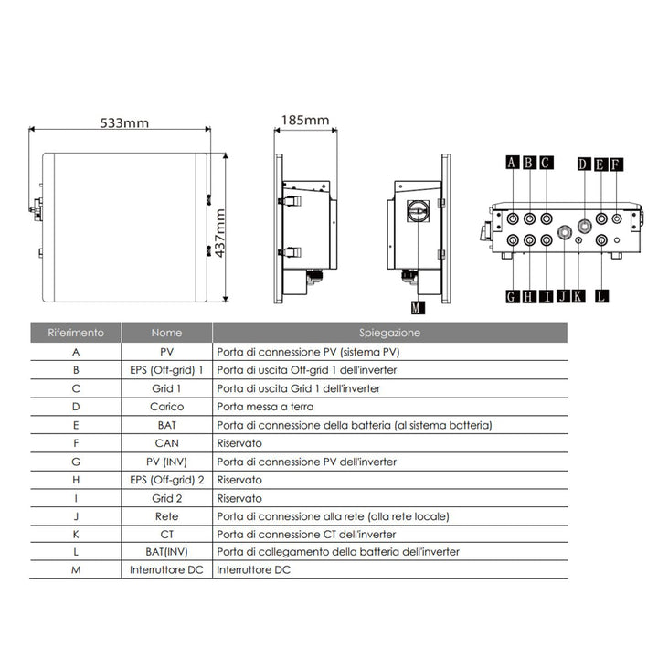 Dispositivo di Commutazione Trifase X3-Matebox Advanced