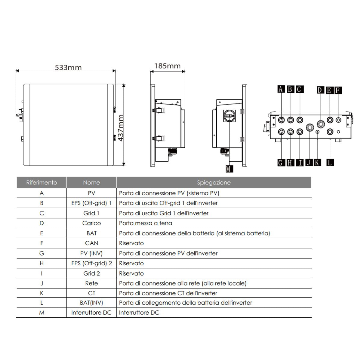 Dispositivo di Commutazione Trifase X3-Matebox Advanced