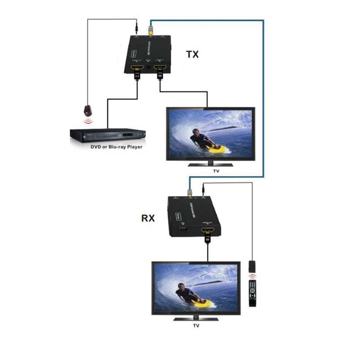 Extender HDMI Ethernet 1080P 60hz 60mt POE Loop-Out
