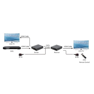 Extender HDMI Ethernet 4K 60hz 70mt HDR Loop-Out