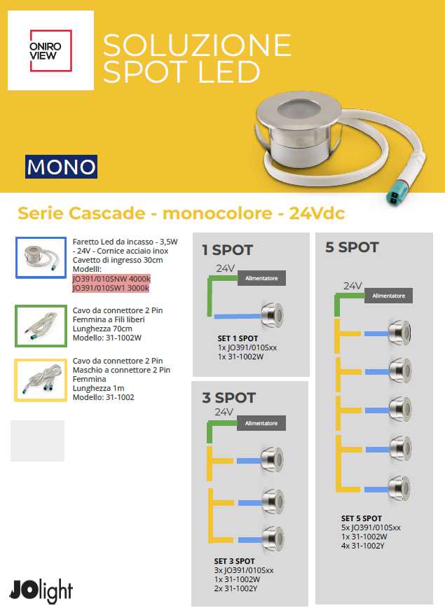 Faretti a Led da Incasso Doccia IP65 24V 3.5W Luce Naturale