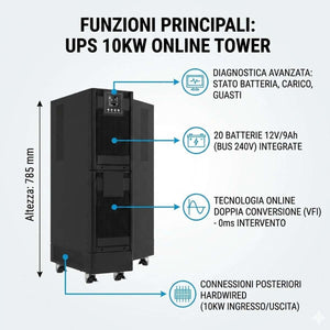 infografica ups online 10kw