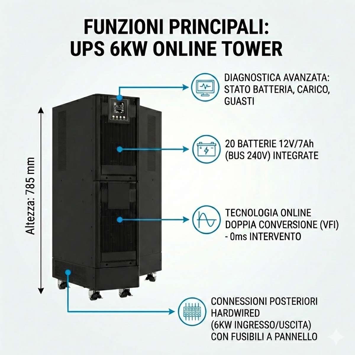 infografica Gruppo di Continuita 6KW Online Tower 6000VA