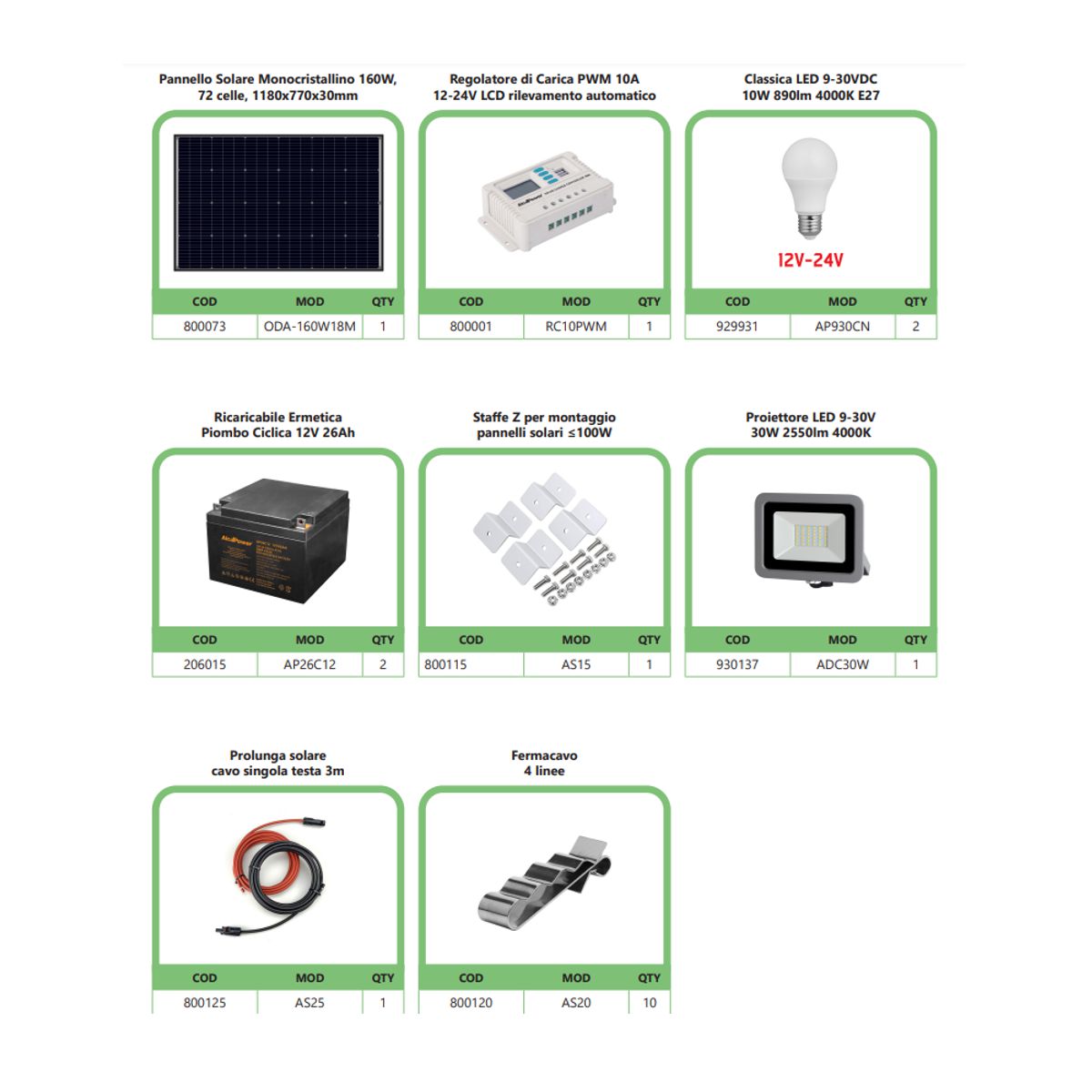 Impianto Fotovoltaico a Isola 160W Kit Fai da Te