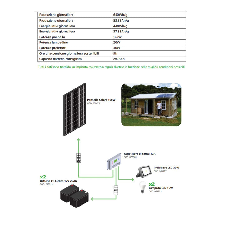 Impianto Fotovoltaico a Isola 160W Kit Fai da Te