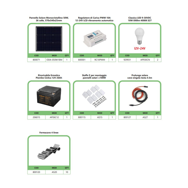 Impianto Fotovoltaico a Isola 50W Kit con Regolatore di Carica Lampadine e Accessori
