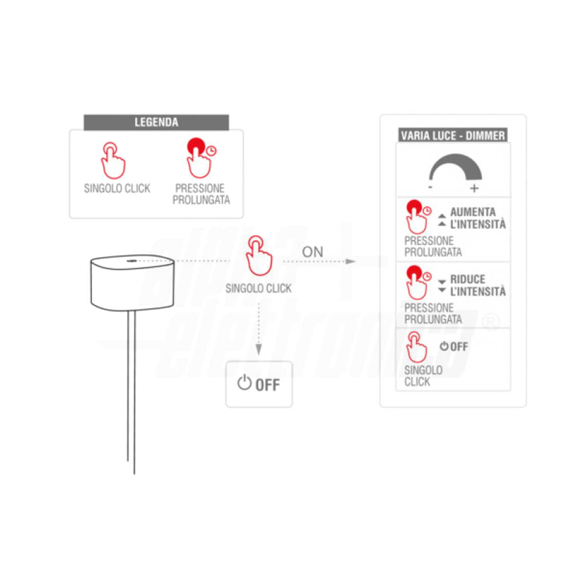 Lampada Ricaricabile da Tavolo USB Led 2W Luce Calda IP44 Sabbia