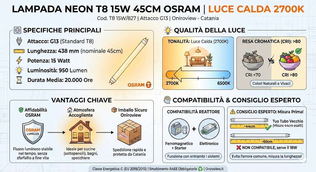 infografica tubo neon 15w luce calda