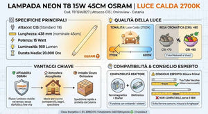 infografica tubo neon 15w luce calda
