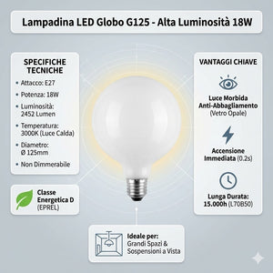 infografica Lampadina Led Globo E27 18W 2452 Lumen 3000K D.125mm