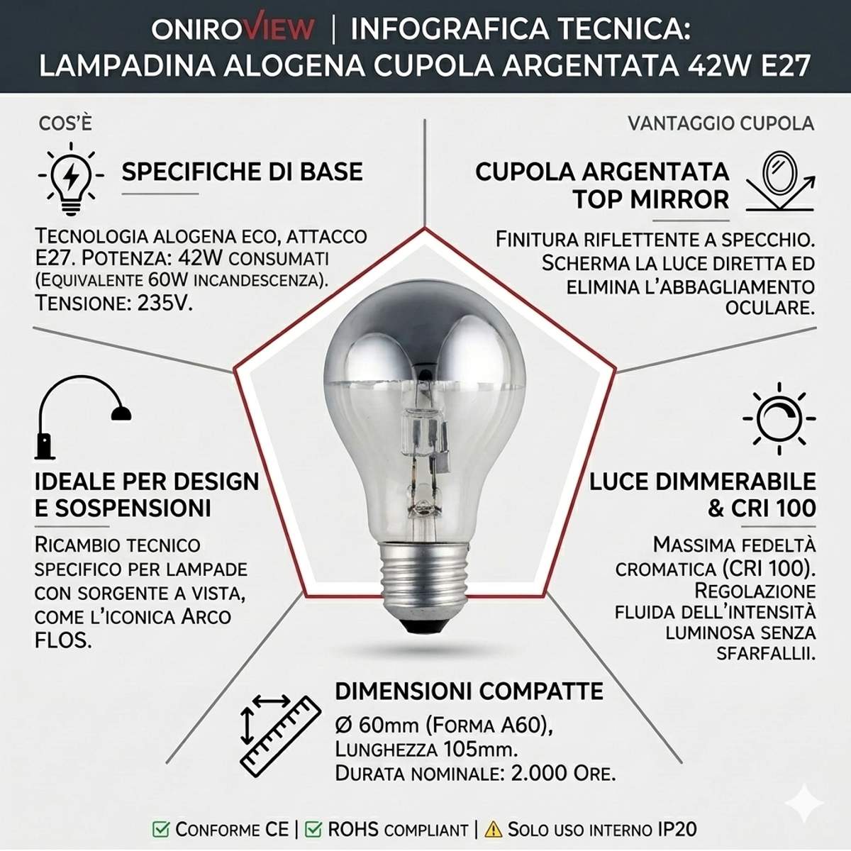 infografica lampadina alogena cupola argentata e27 42w