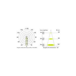 Mini Spot Led Incasso Pannello 12V 0.2W Luce Calda Dimmerabile, Faretto Bianco