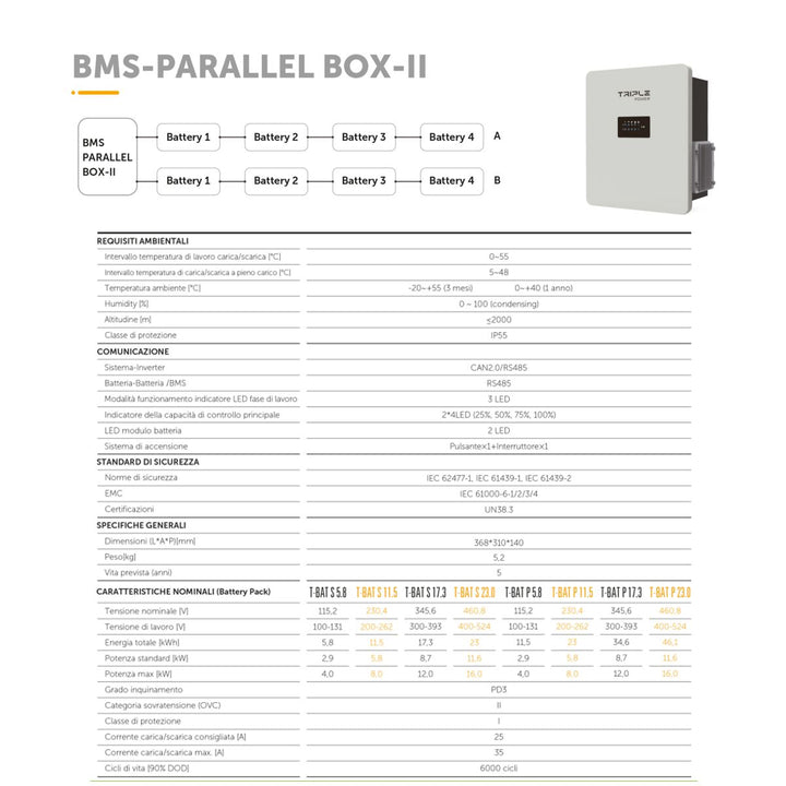 Sistemi di Accumulo Fotovoltaico BMS Parallelo per Raddoppiare le Batterie T58