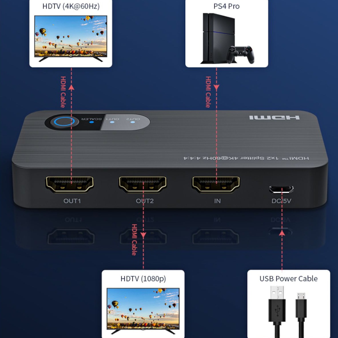 Splitter HDMI 4K 1 Ingresso 2 Uscite 18G HDR 3D con Downscaler