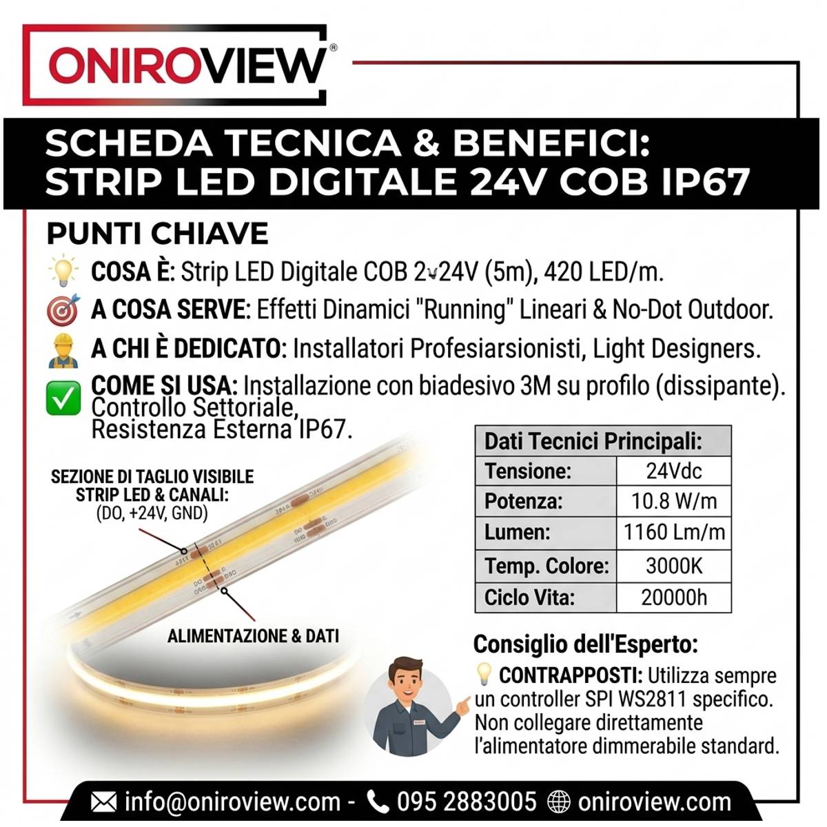 infografica Strip Led Digitale 24V 10.8W IP67 5mt Effetto Running 3000K