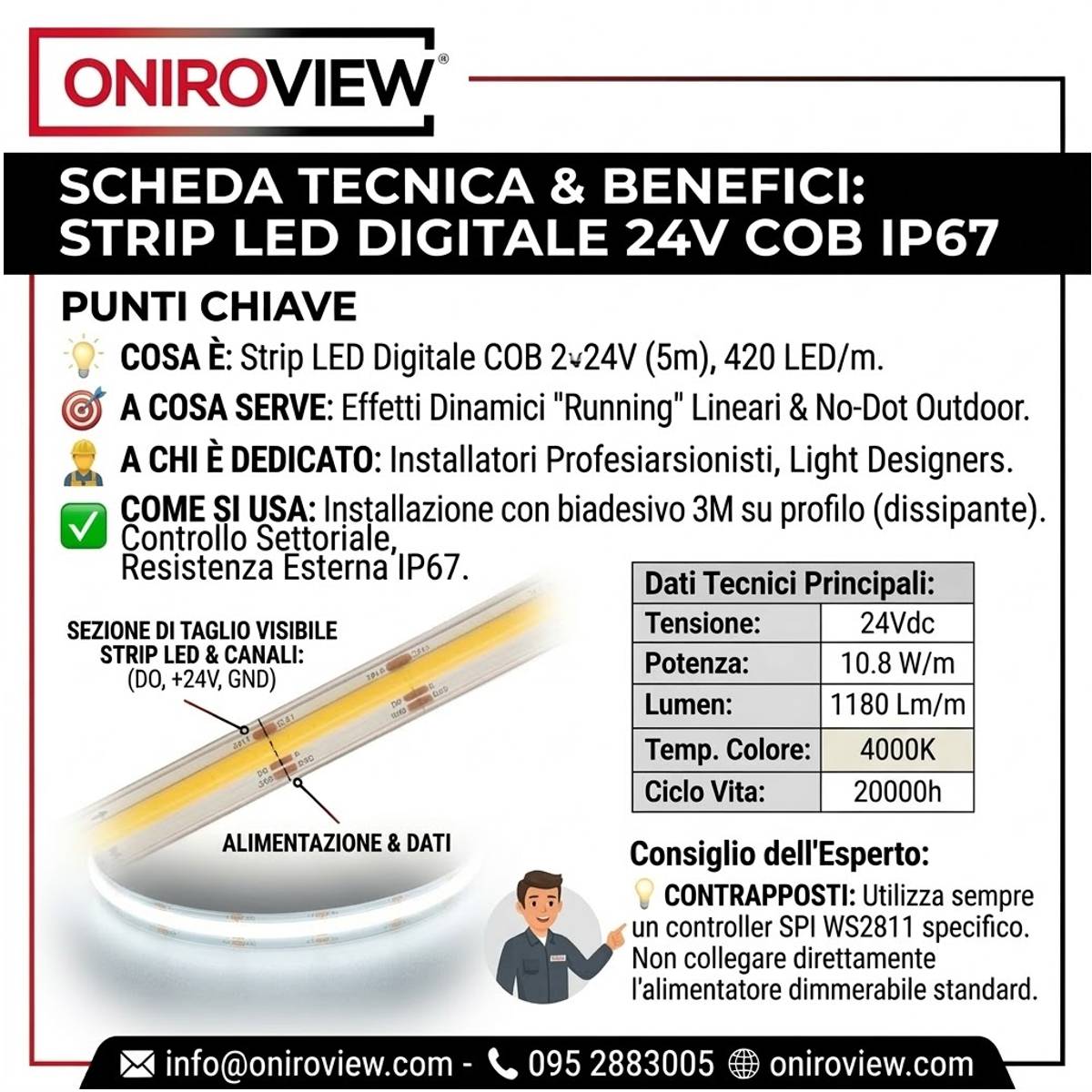 infografica Strip Led Digitale 24V 10.8W IP67 5mt Effetto Running 4000K