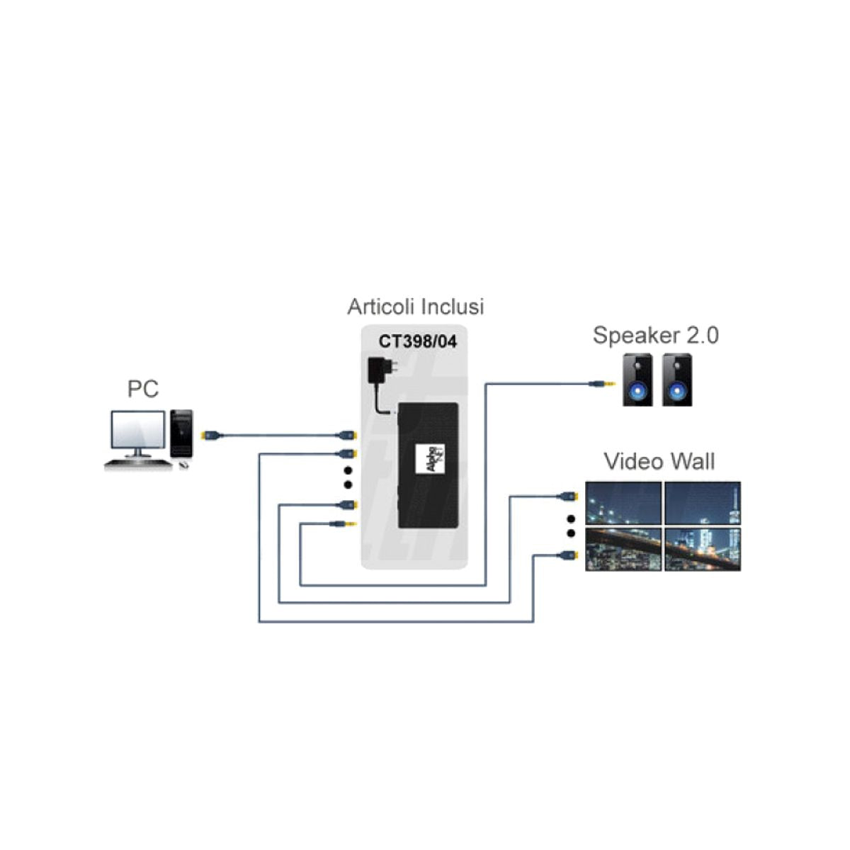 Video Wall Controller 1x4 HDMI 1080p