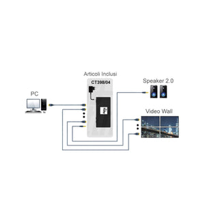 Video Wall Controller 1x4 HDMI 1080p