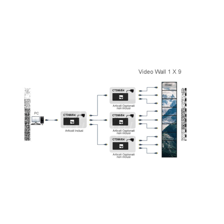 Video Wall Controller 1x4 HDMI 1080p