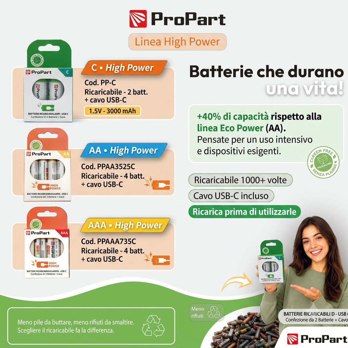 panoramica batterie litio ricaricabili 