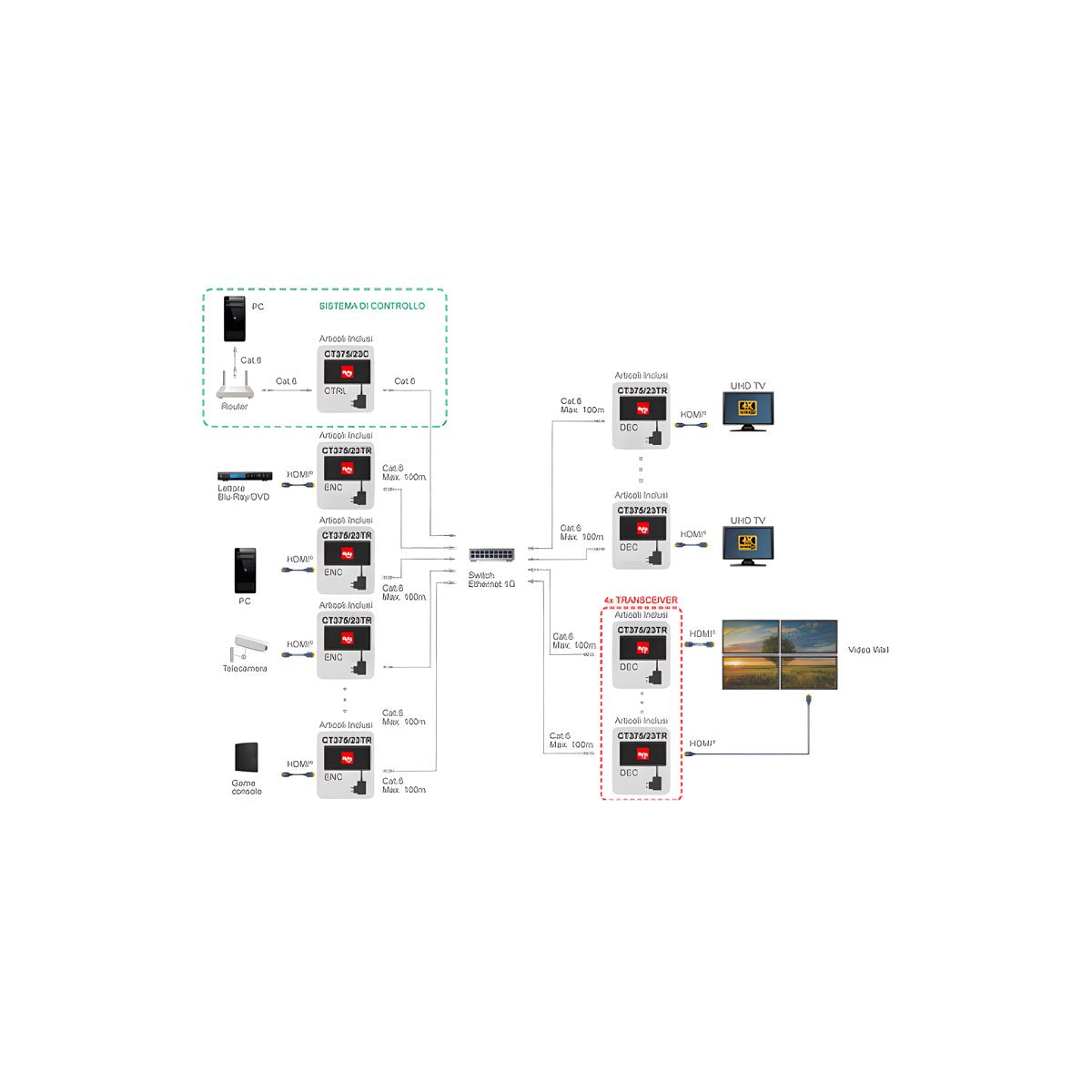 Controller Video Over IP H.264/H.265 CT375/23C - foto 9