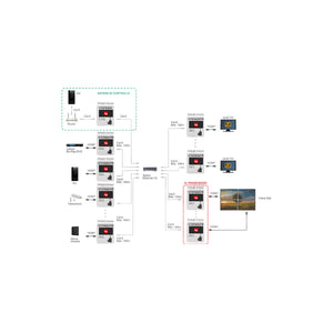 Controller Video Over IP H.264/H.265 CT375/23C - foto 9