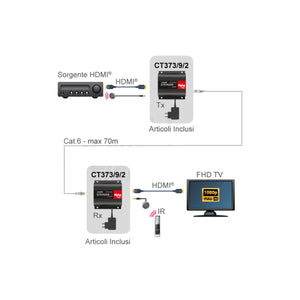 Extender HDMI Cat 6 4K 30Hz 40 m (1080p 70 m) con Ripetitore Telecomando IR