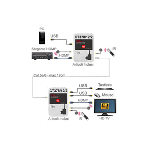 Extender HDMI HDBaseT 4K 60Hz 120 m KVM USB IR PoC - foto 7