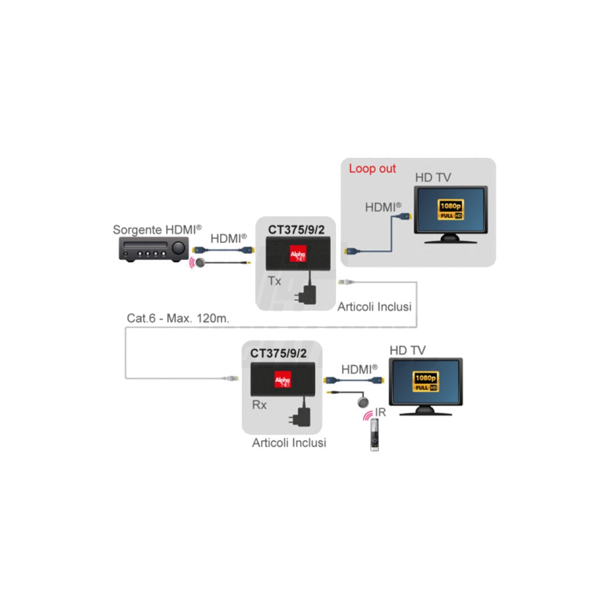 Extender HDMI LAN Over IP 1080p 100 m IR Loop Out - foto 8