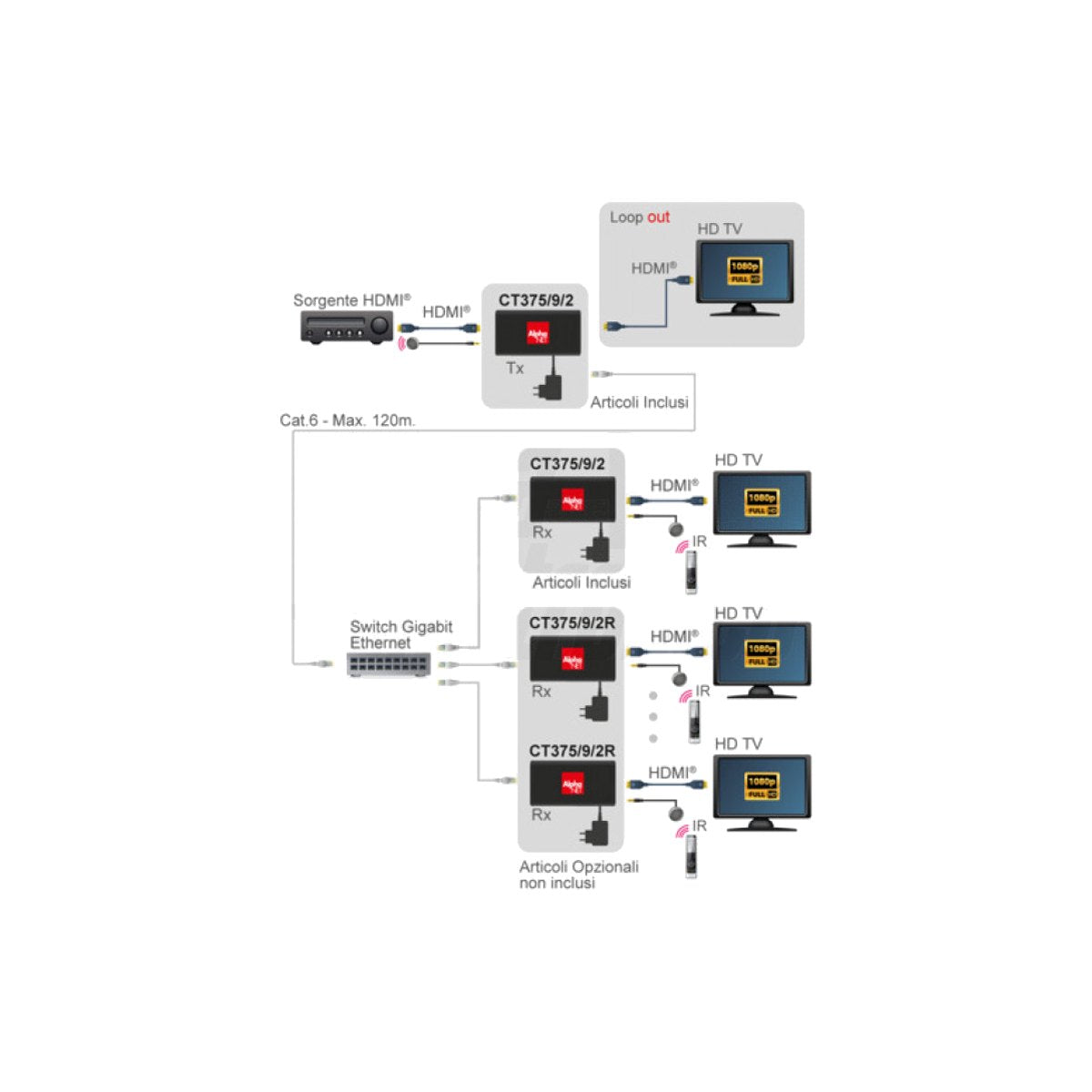 Extender HDMI LAN Over IP 1080p 100 m IR Loop Out - foto 9