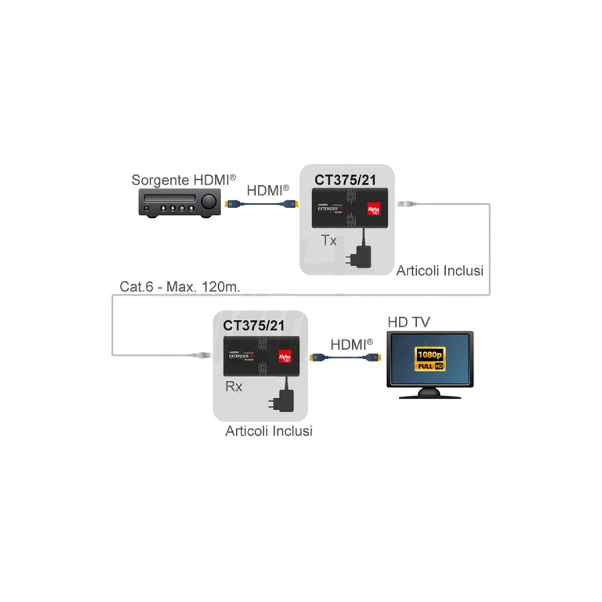Extender HDMI Over IP 1080p 120 m 1:N - foto 8