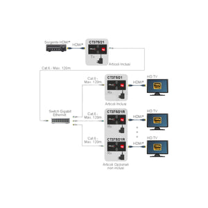 Extender HDMI Over IP 1080p 120 m 1:N - foto 9