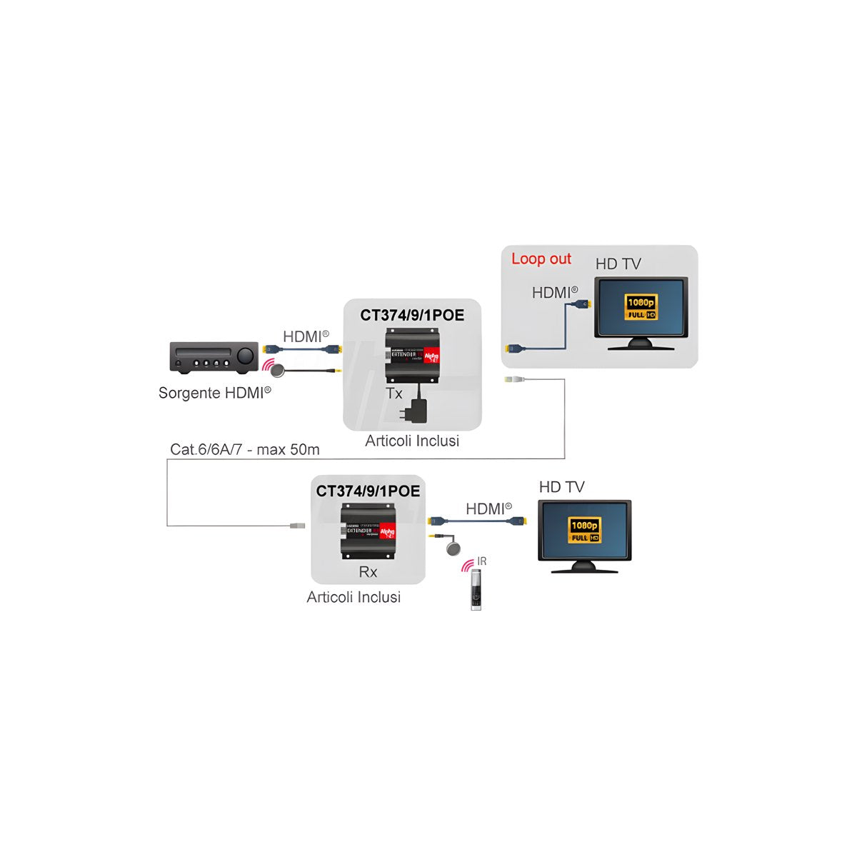 Extender HDMI PoC 1080p 50 m Loop Out EDID IR - foto 8
