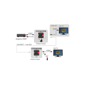 Extender HDMI PoC 1080p 50 m Loop Out EDID IR - foto 8