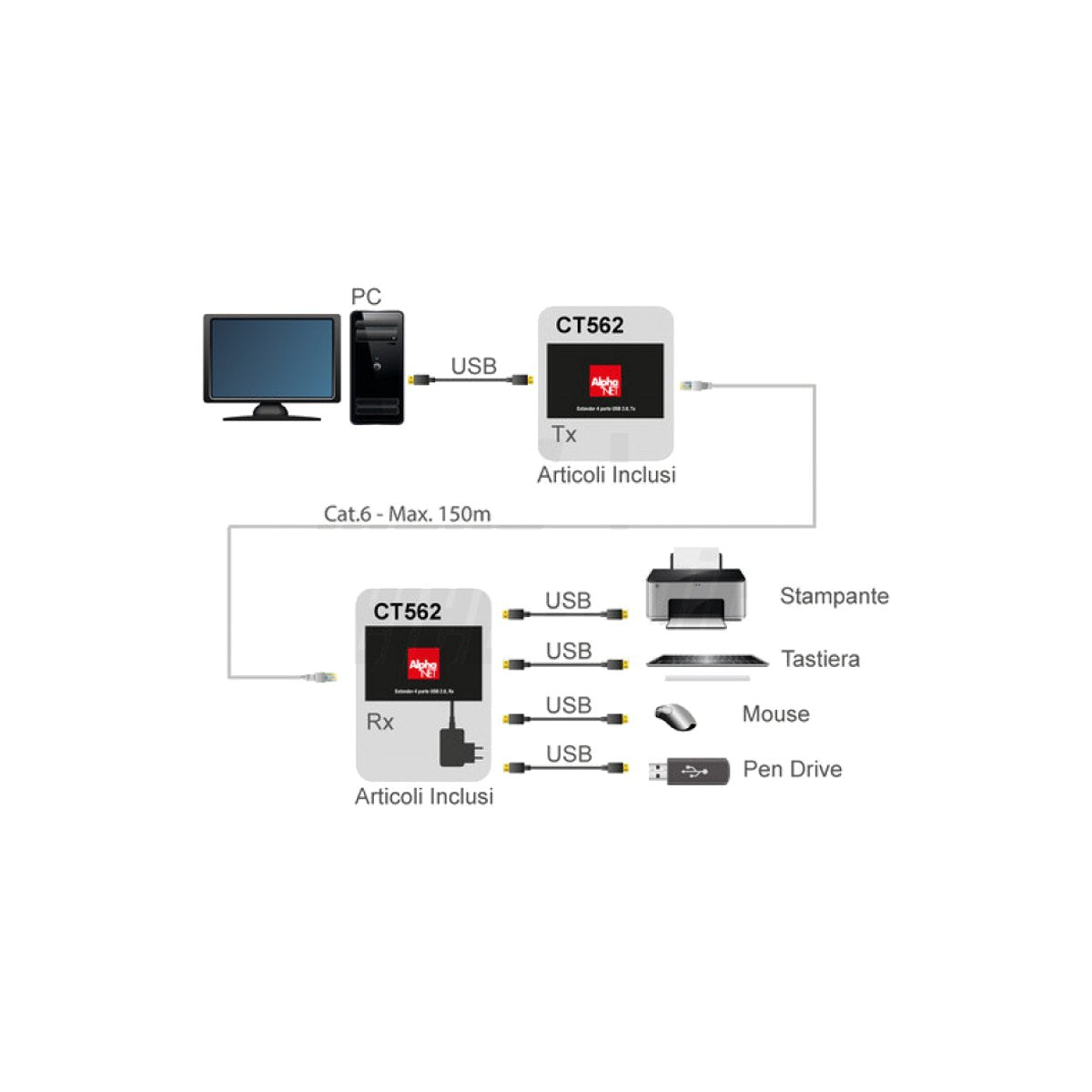 Extender USB 2.0 4 porte su cavo Cat 6 150 m - foto 8