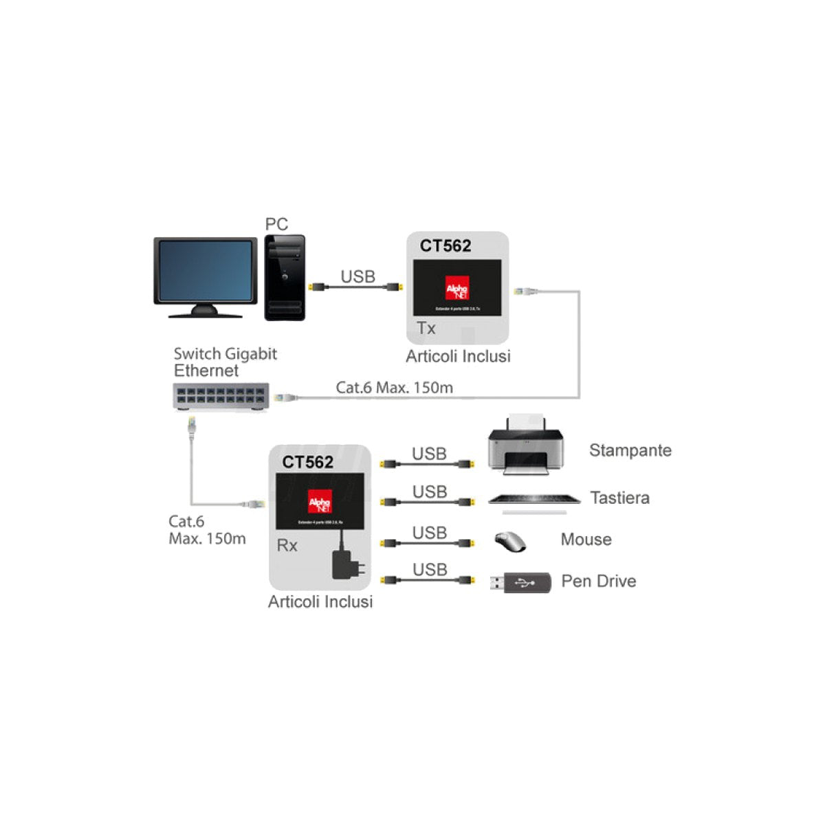 Extender USB 2.0 4 porte su cavo Cat 6 150 m - foto 9