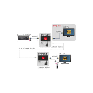Ricevitore Extender HDMI LAN Over IP CT375/9/2R - foto 8