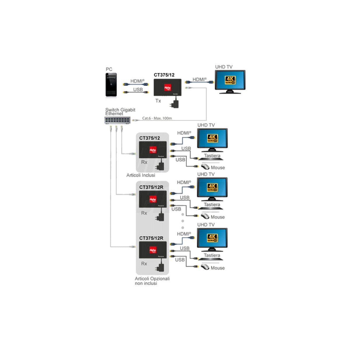 Ricevitore Extender HDMI Over IP KVM 4K CT375/12R - foto 4