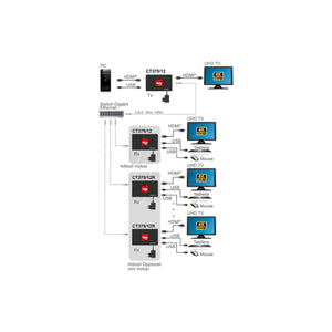 Ricevitore Extender HDMI Over IP KVM 4K CT375/12R - foto 4