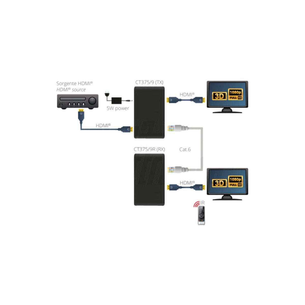 Trasmettitore Extender HDMI Over IP 1080p CT375/9T - foto 8